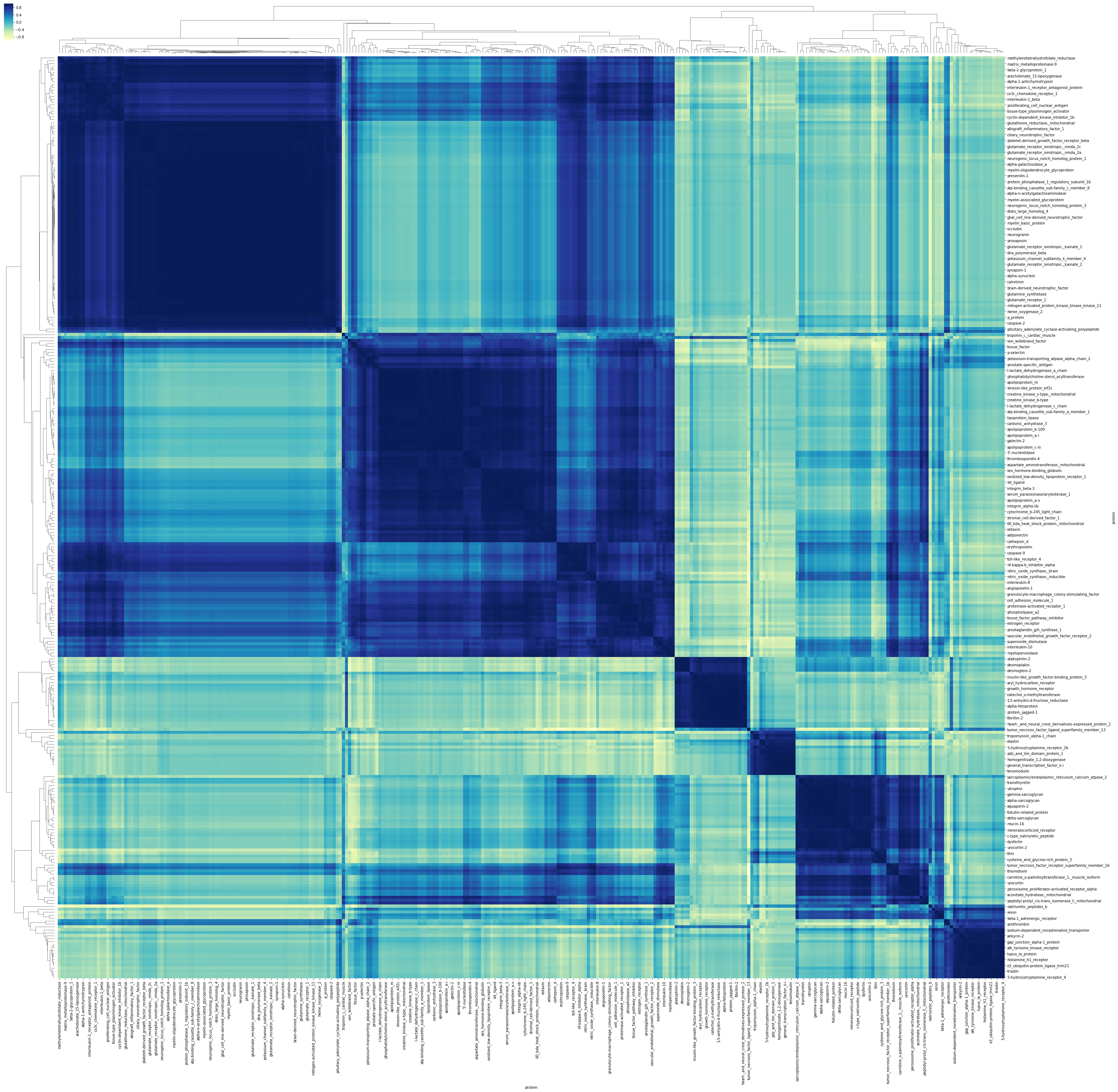 hierarchical-clustering-caseolap