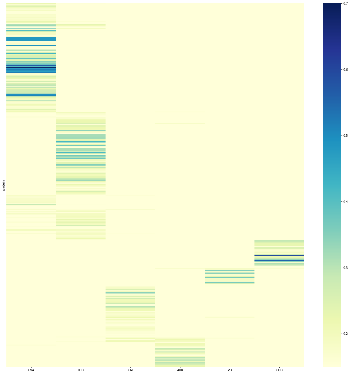 hierarchical-clustering-caseolap